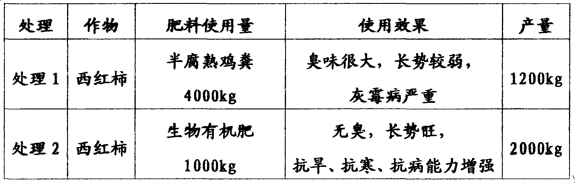 Method for preparing composite biological organic fertilizer