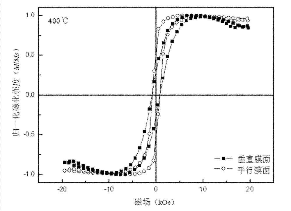 Preparation method of L10-FePt granular film