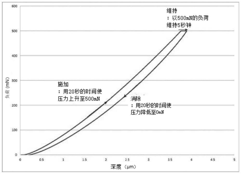 Adhesive sheet for display