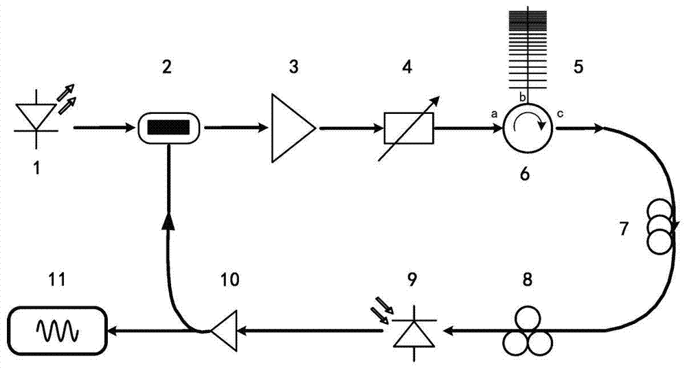 Device and method for generating x-band high-speed frequency sweep signal based on photoelectric oscillator