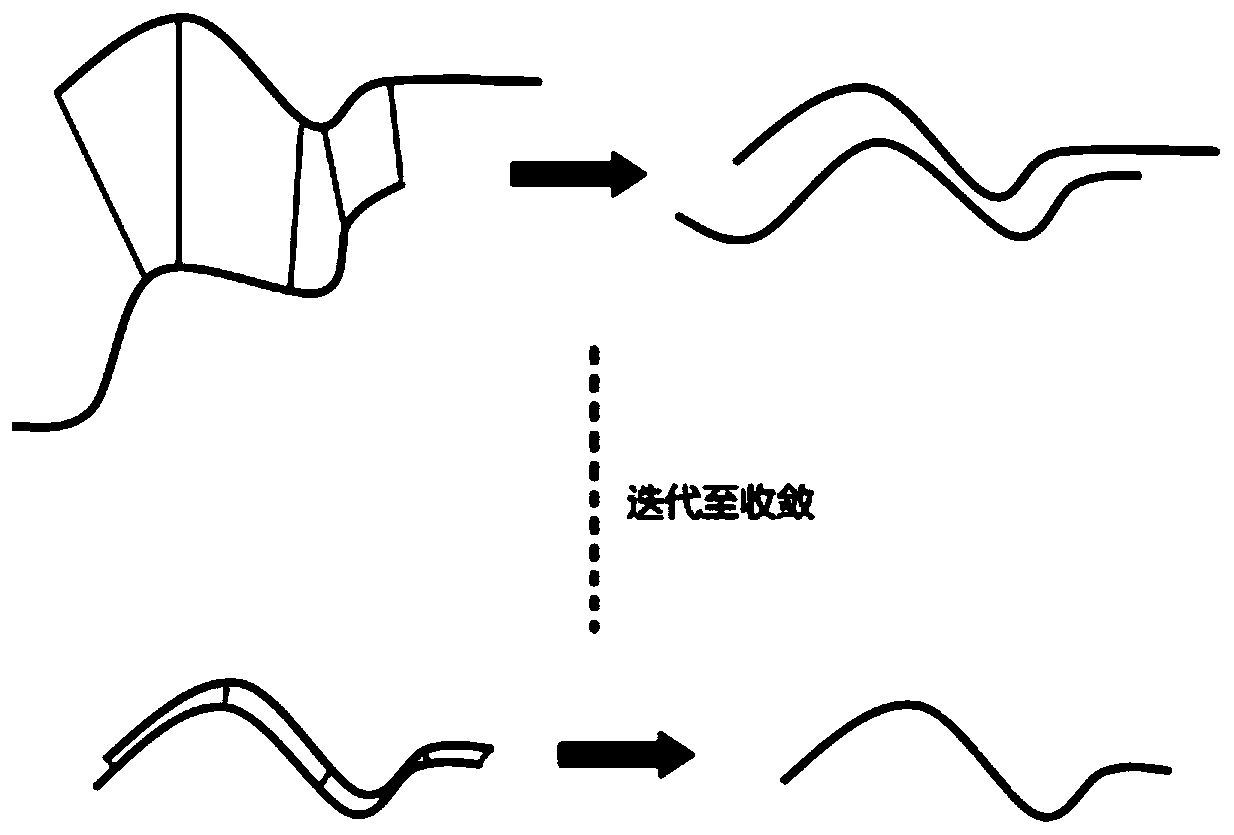 A femur or tibia registration method and device based on total knee replacement surgery