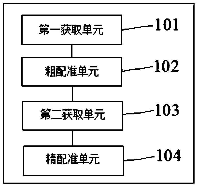 A femur or tibia registration method and device based on total knee replacement surgery