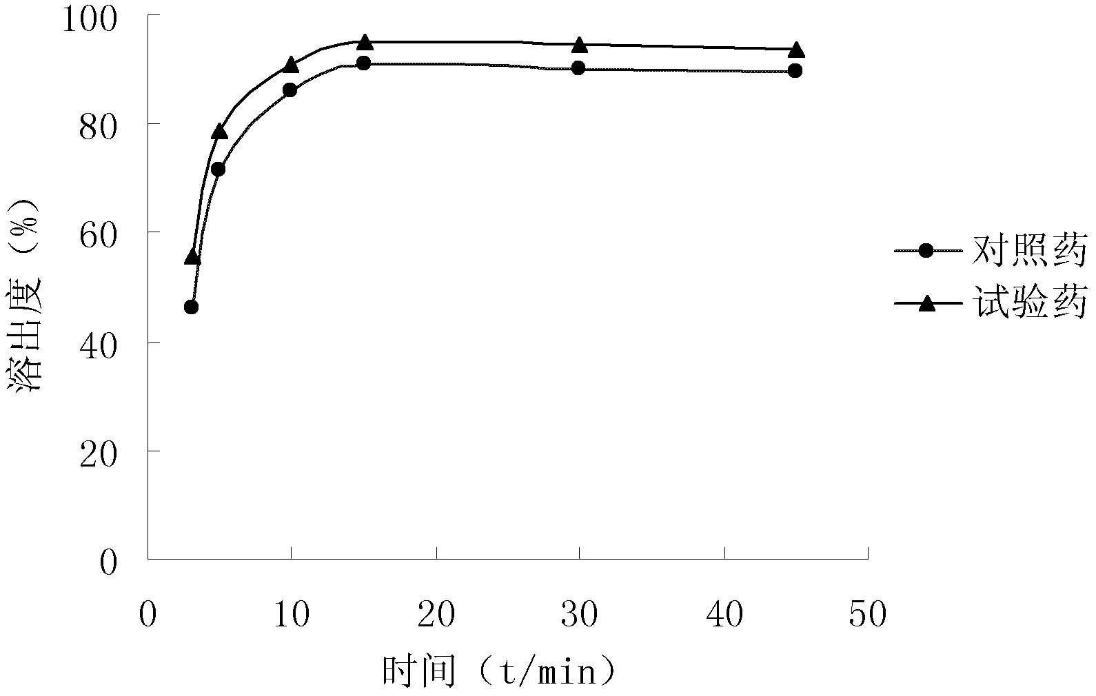 Isofraxidin crystalline compound and glabrous sarcandra herb dispersible tablets and dropping pills containing isofraxidin crystalline compound