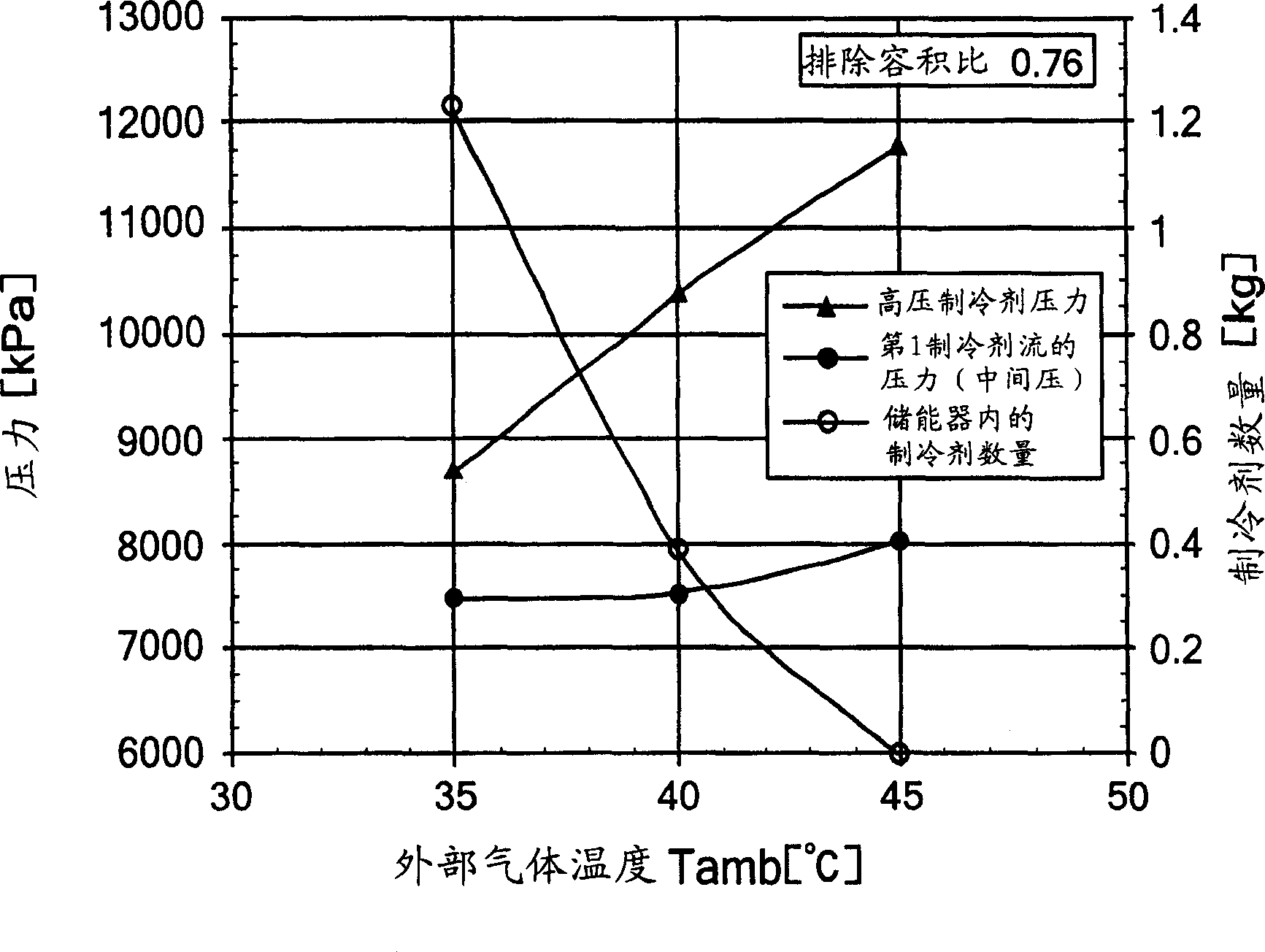 Refrigeration device