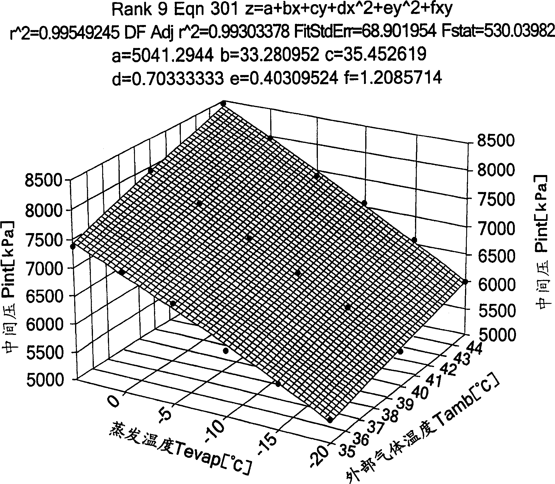 Refrigeration device