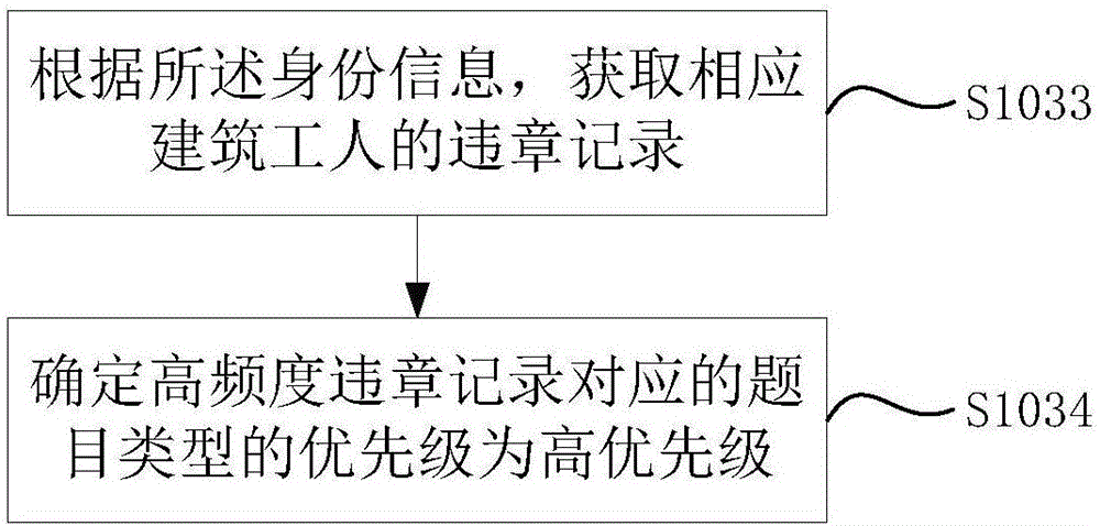 Construction worker appraisal method, construction worker appraisal device, and server