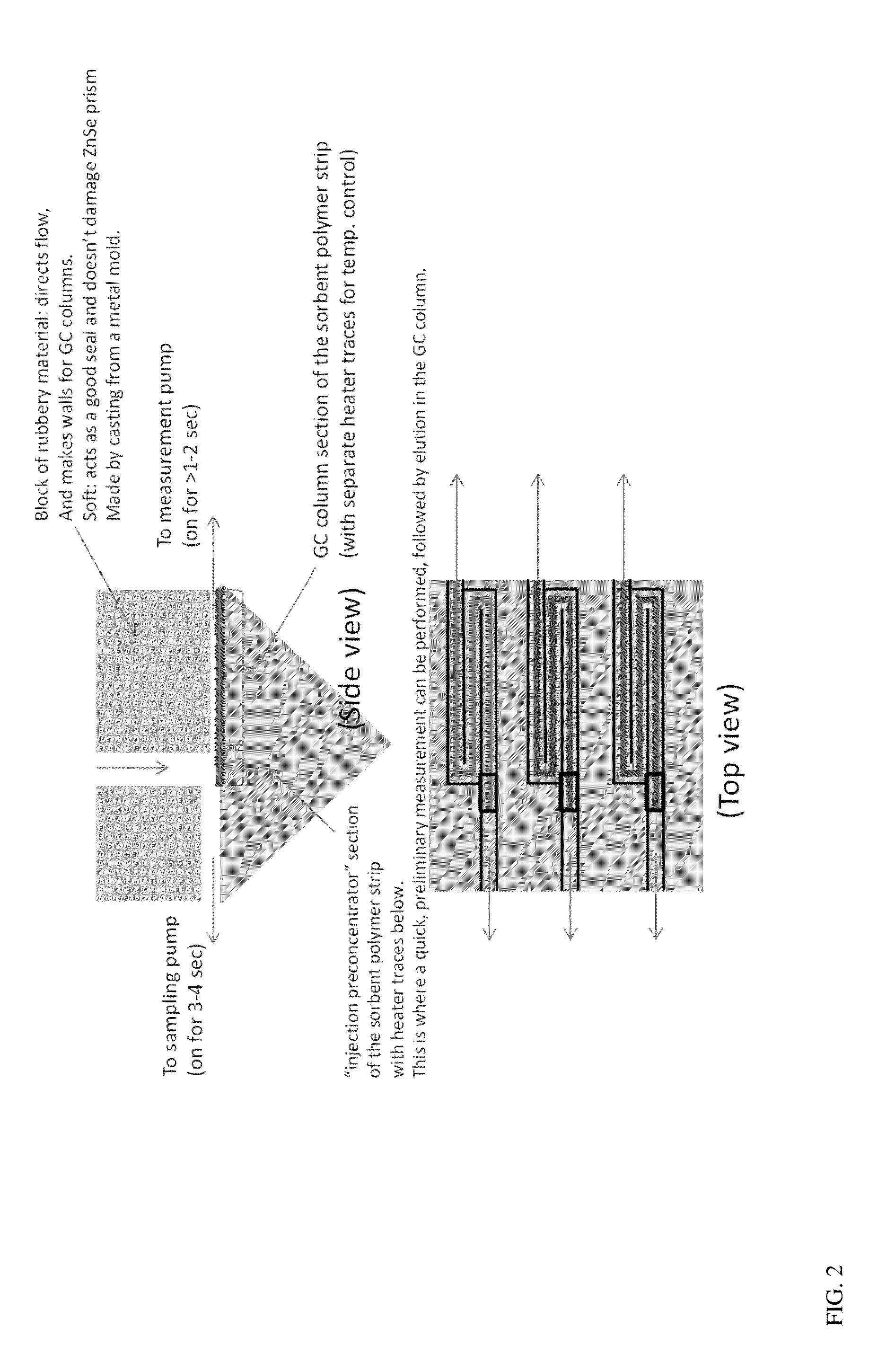 Gas chromatographic "in column" spectroscopic analysis