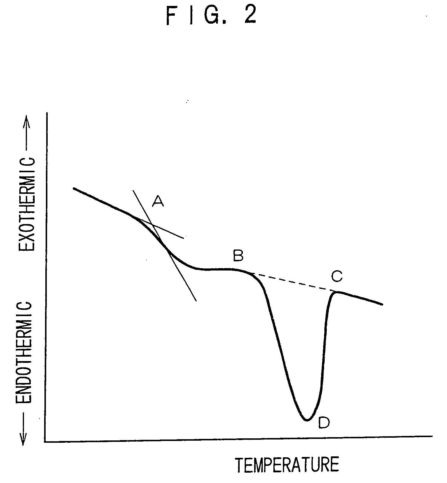 Toner for developing electrostatic images, electrostatic image developer, and image-forming method