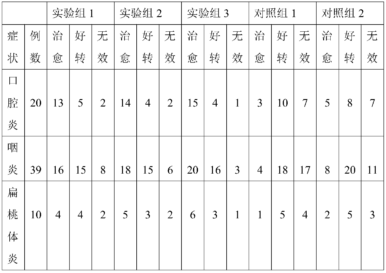 A kind of golden lotus buccal tablet and preparation method thereof