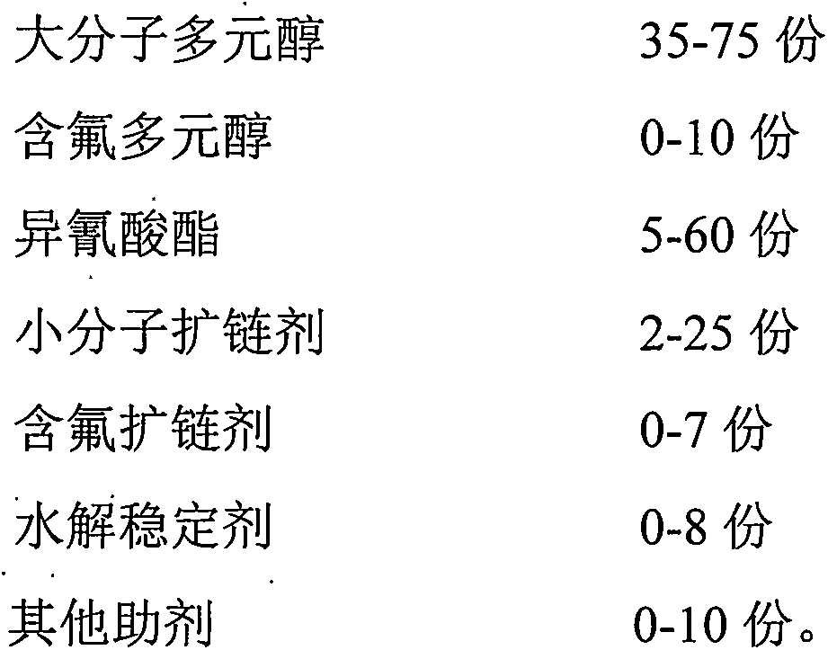 3D-printing thermoplastic polyurethane material and preparation method of same