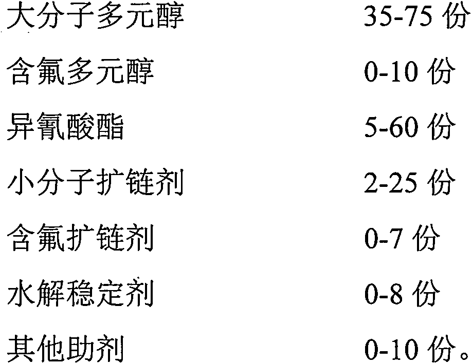 3D-printing thermoplastic polyurethane material and preparation method of same