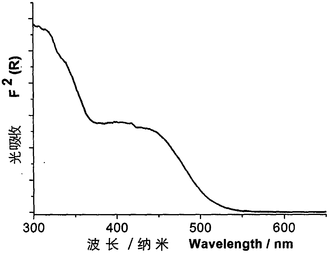 CuIN2P cuprous complex light-emitting material based on benzoxazolyl pyridine