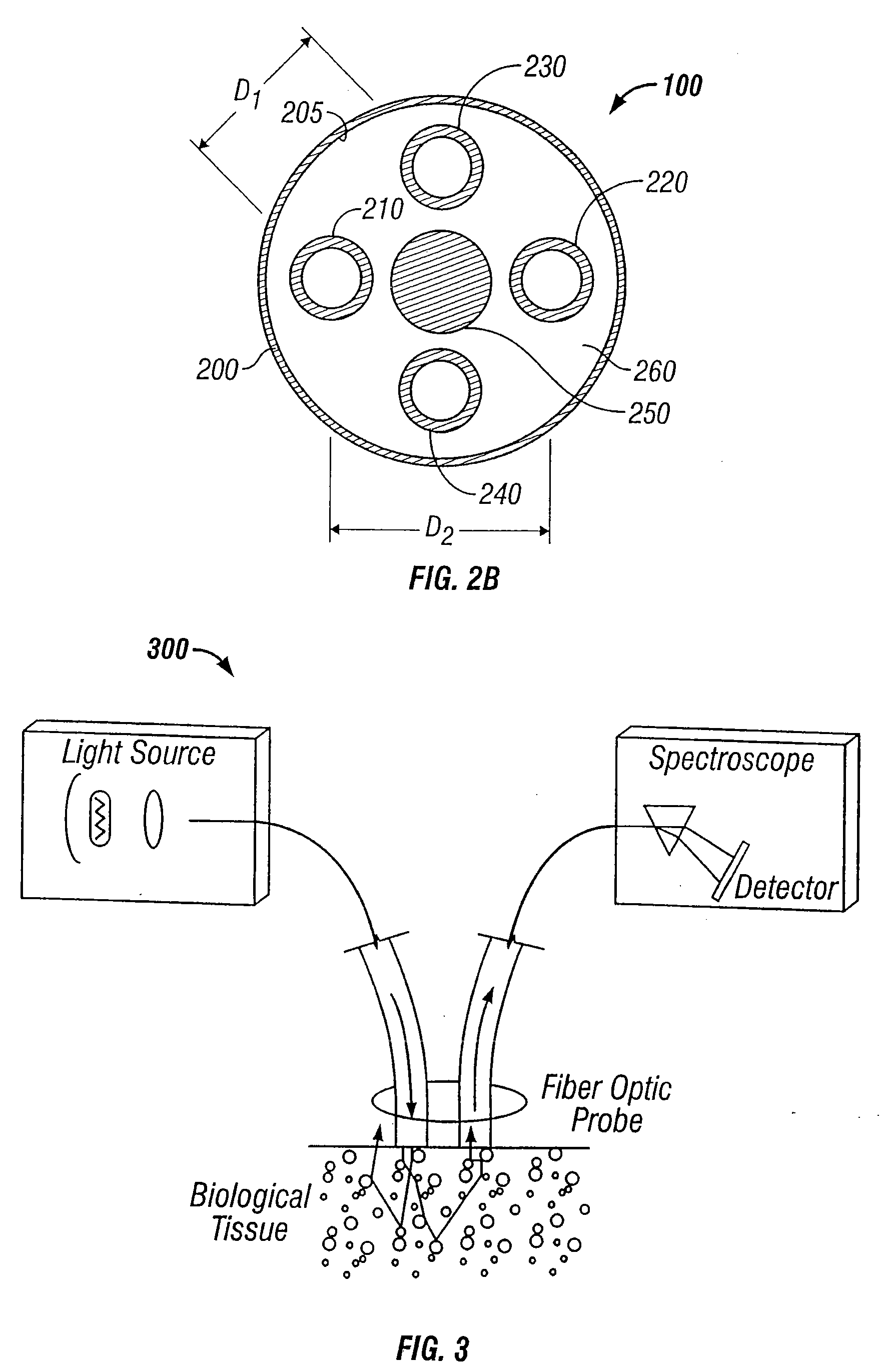 Multisensor probe for tissue identification