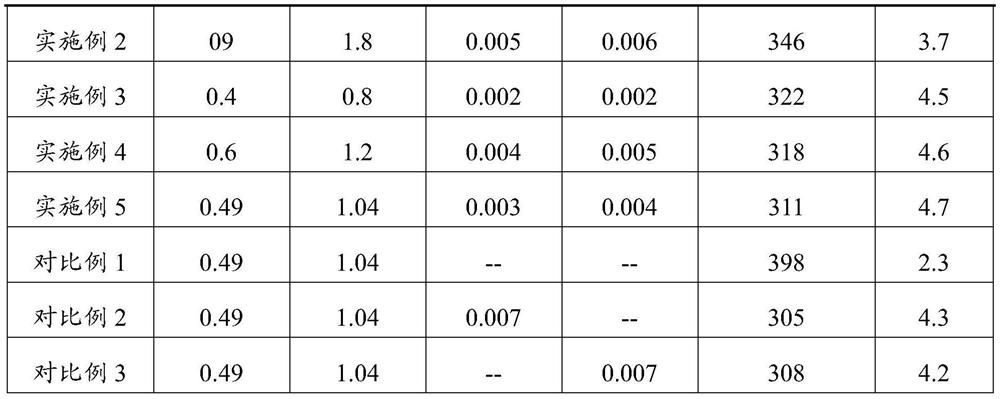 Aluminum foil and its preparation method