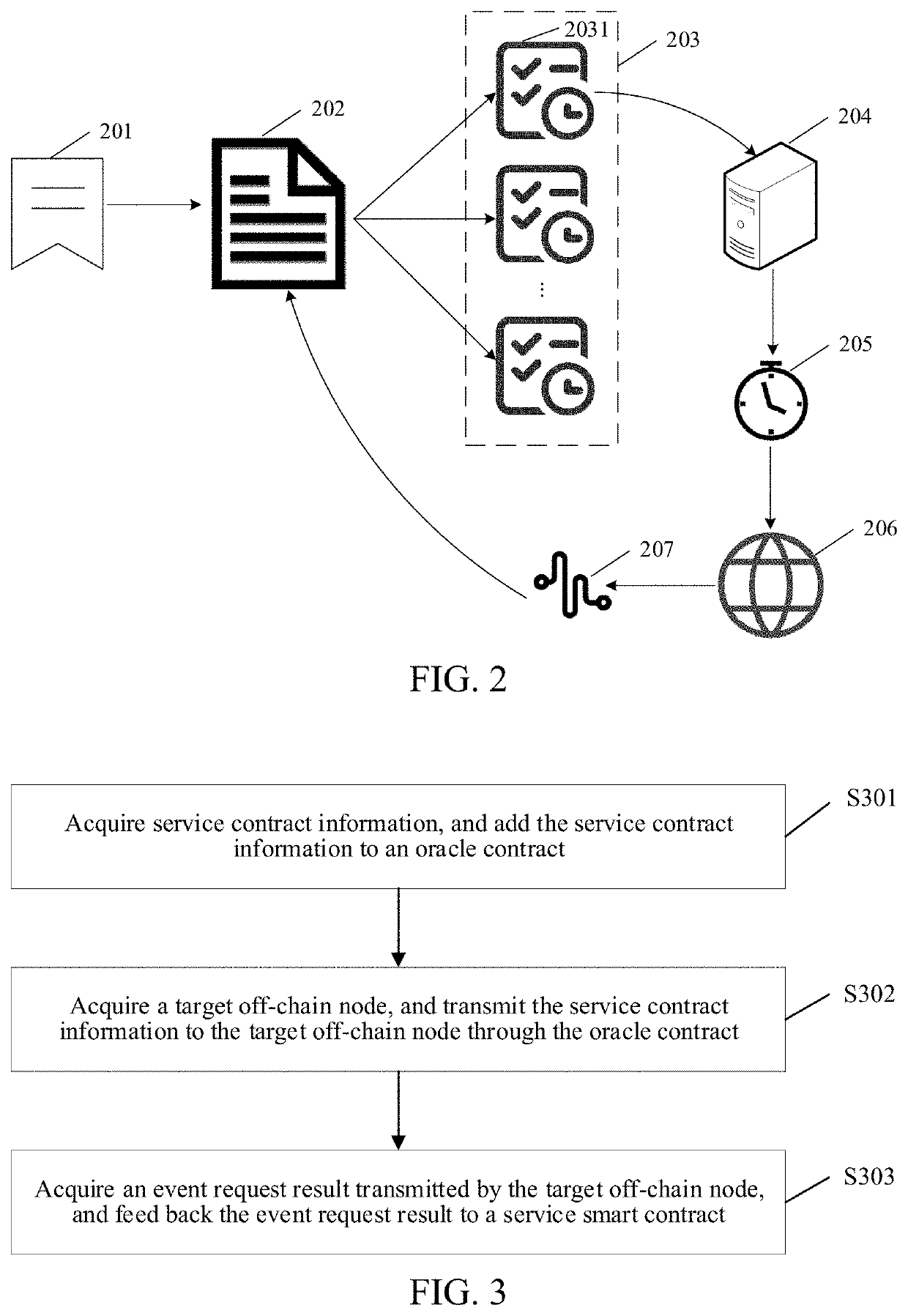 Blockchain message processing method and apparatus, computer, and readable storage medium