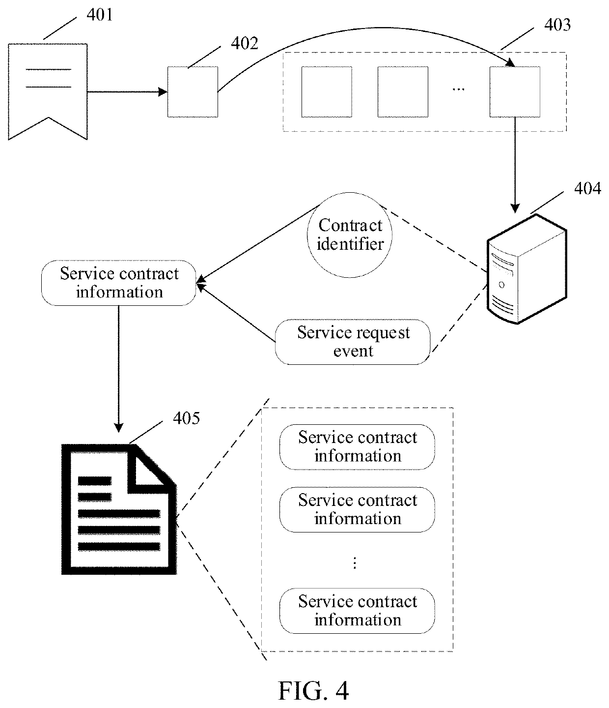 Blockchain message processing method and apparatus, computer, and readable storage medium