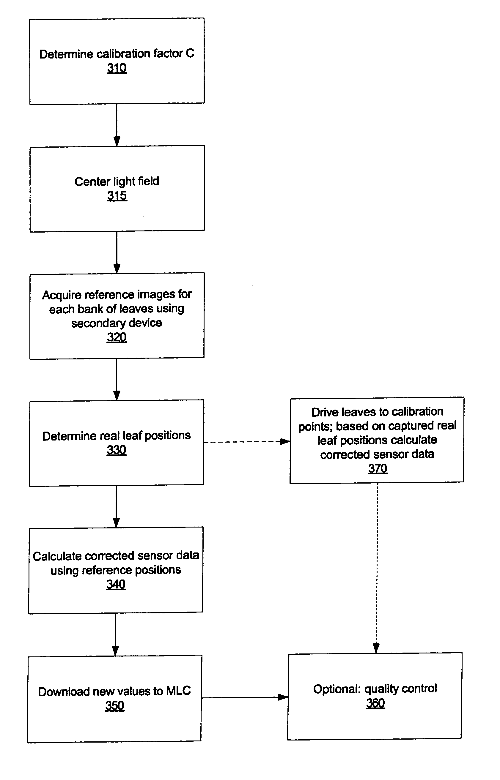 Multi-leaf collimator position sensing