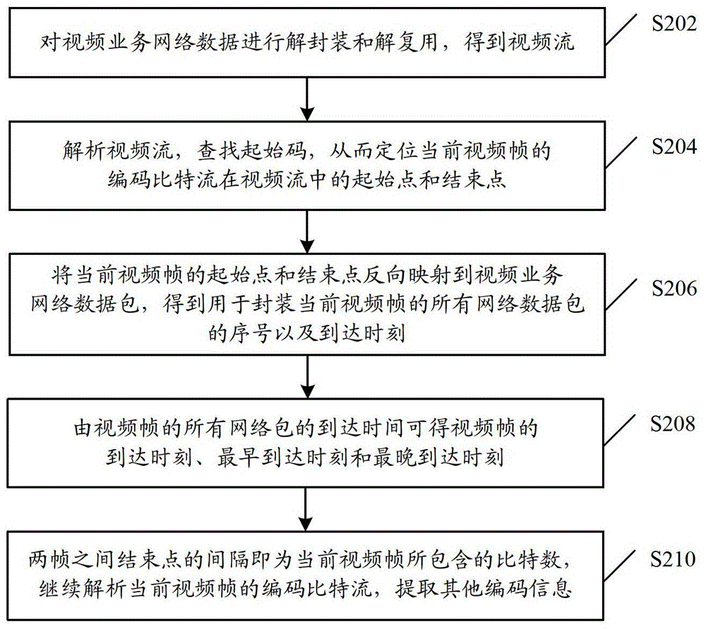 Method and device for monitoring video stream quality