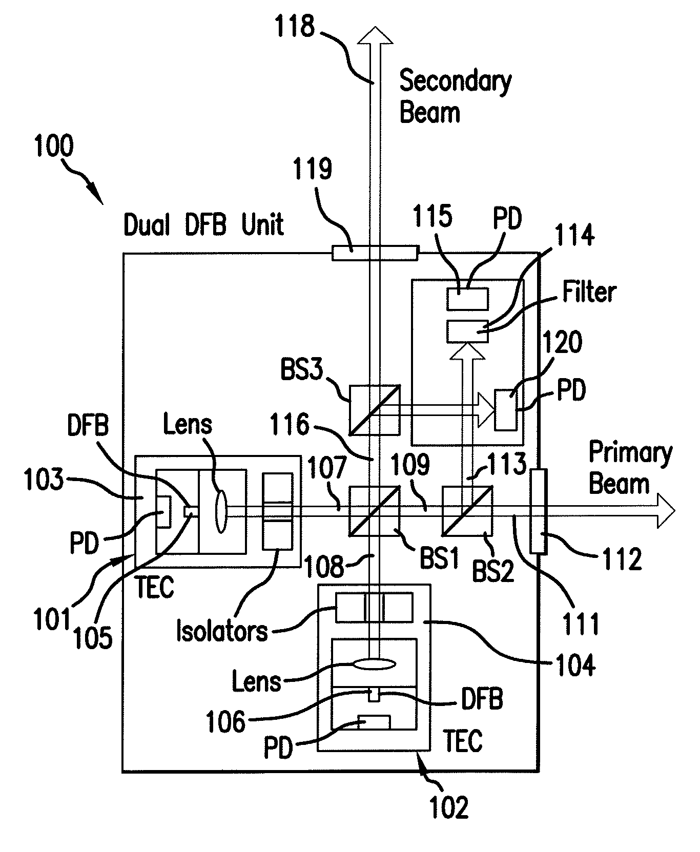 Terahertz frequency domain spectrometer with integrated dual laser module