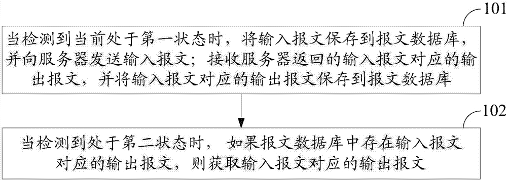 Message processing method and device