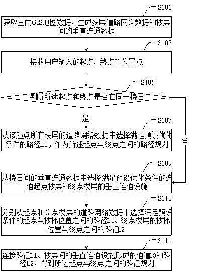 Indoor floor-spanning path planning method and indoor floor-spanning path planning device