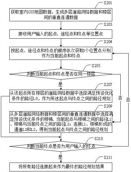 Indoor floor-spanning path planning method and indoor floor-spanning path planning device