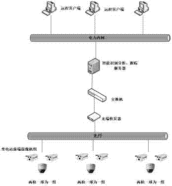 Camera-crossing automatic tracking system for transformer station based on human body feature recognition