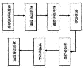 Camera-crossing automatic tracking system for transformer station based on human body feature recognition