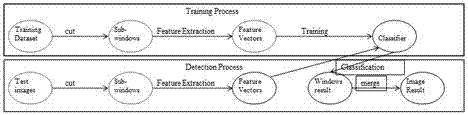 Camera-crossing automatic tracking system for transformer station based on human body feature recognition