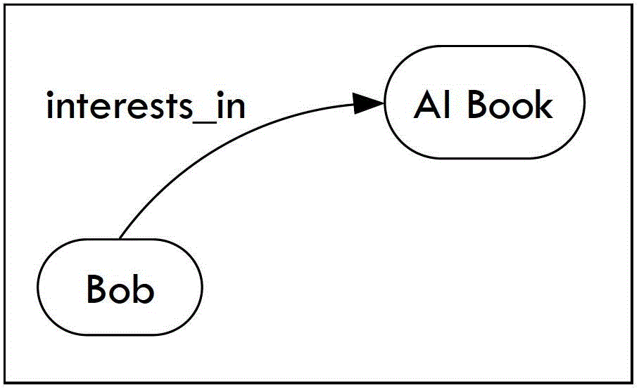 Knowledge discovery device based on path migration of RDF (Resource Description Framework) picture and method