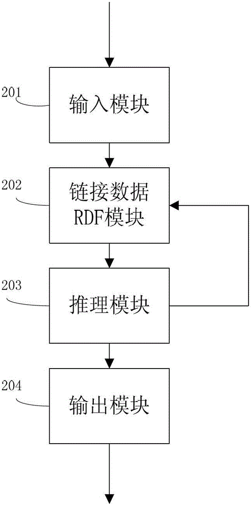 Knowledge discovery device based on path migration of RDF (Resource Description Framework) picture and method