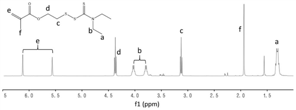 A kind of disulfiram-based amphiphilic block copolymer prodrug and its preparation method and application