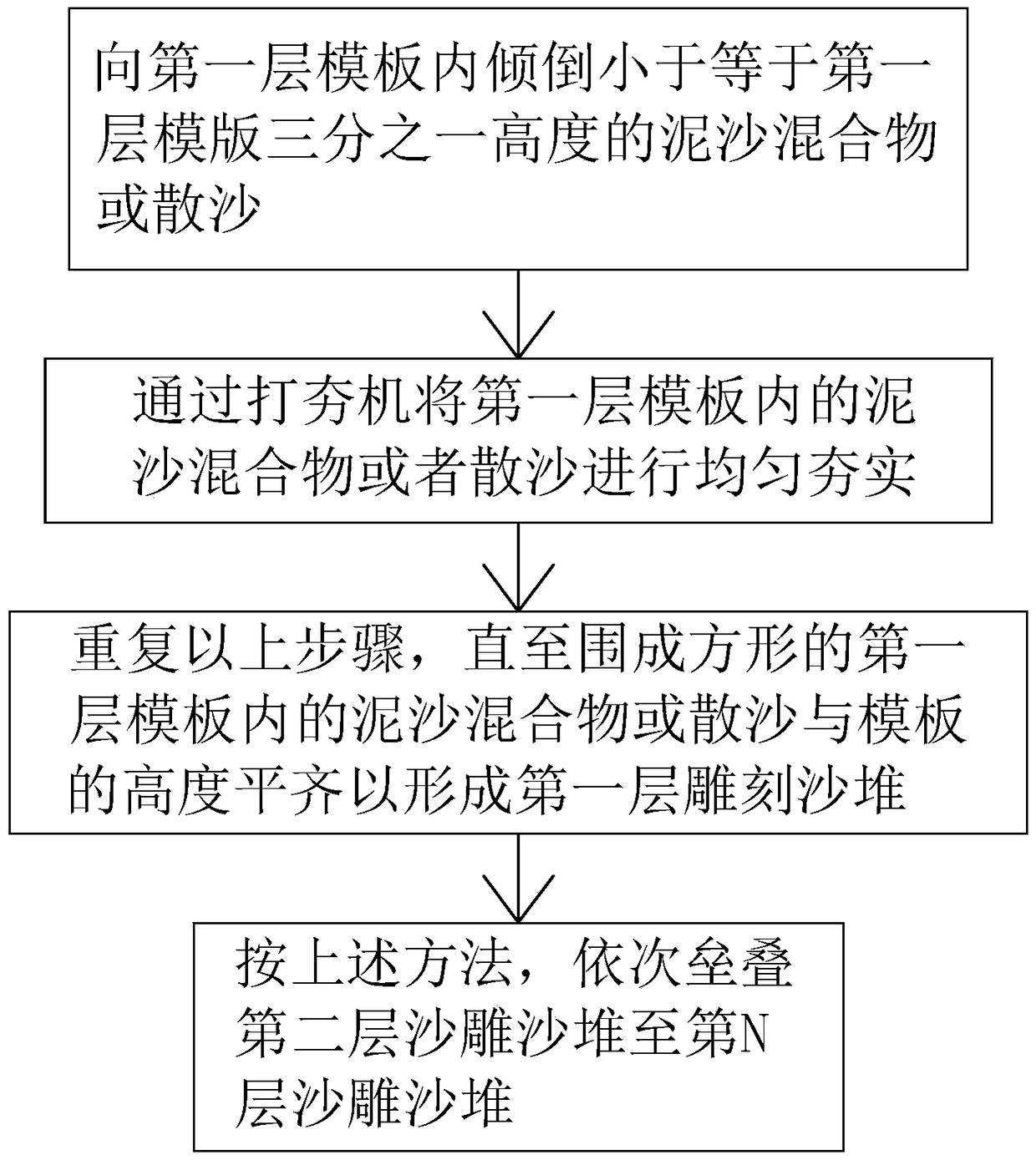 Sand sculpture production method