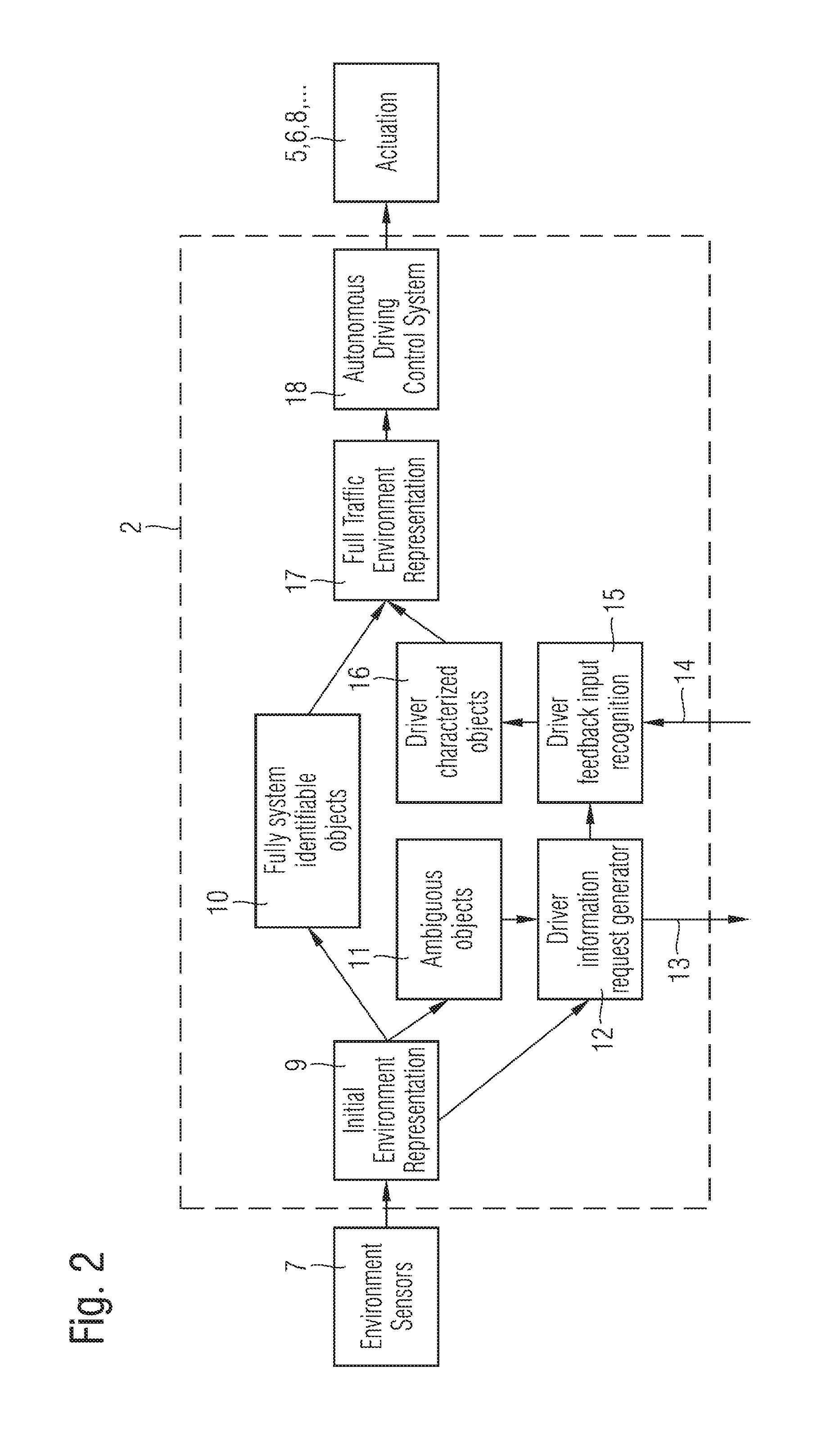 System for autonomously or partially autonomously driving a vehicle with communication module for obtaining additional information from a vehicle driver and corresponding method