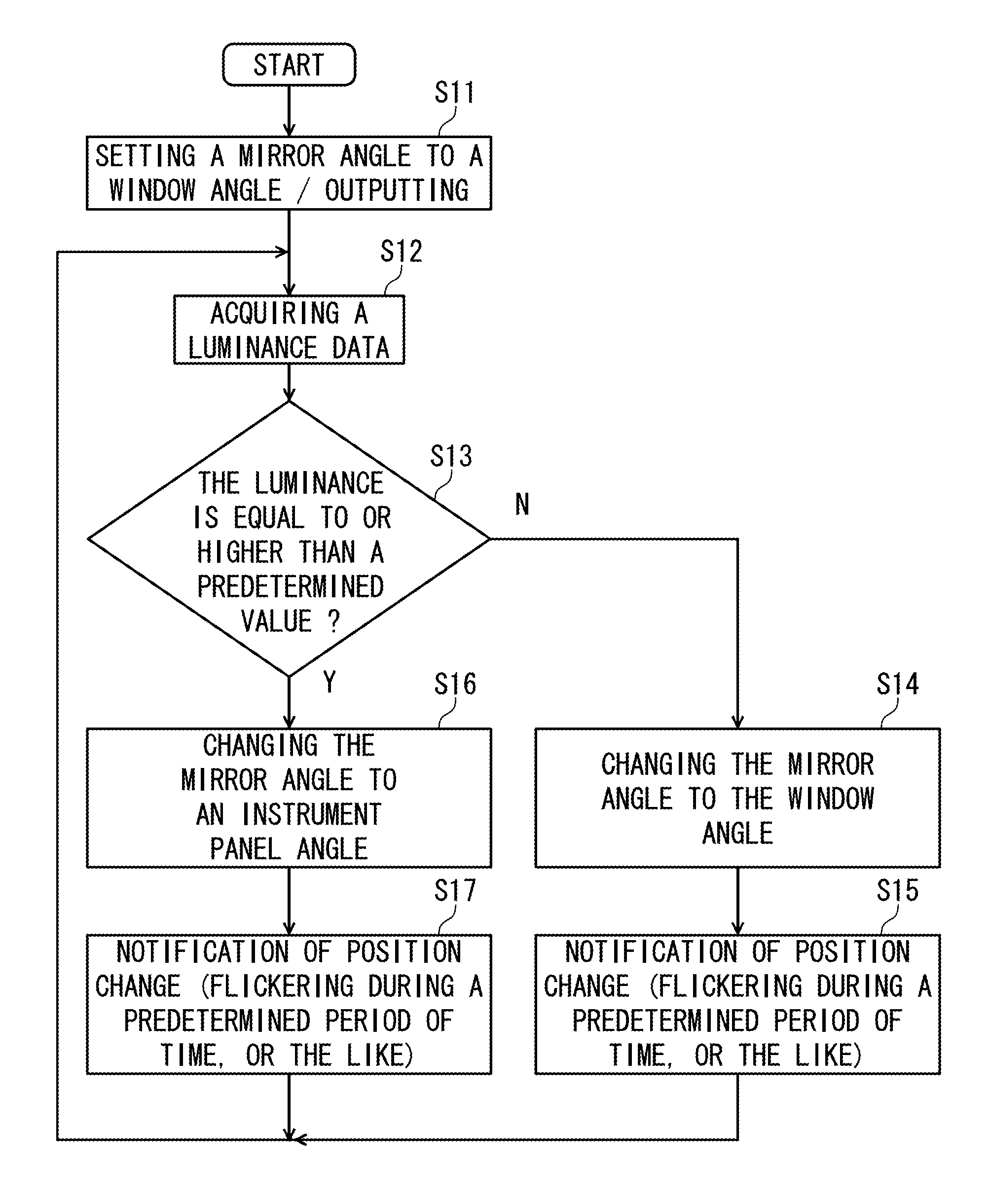 Vehicular display device