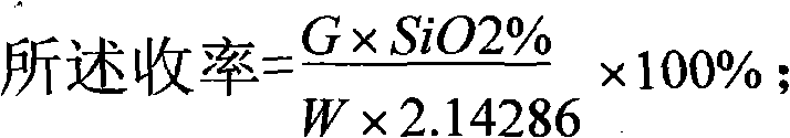 Method for preparing high-concentration silica sol by using superfine silica powder