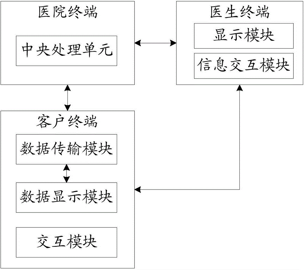 Mutually-selected network hospital system and information interaction method therefor