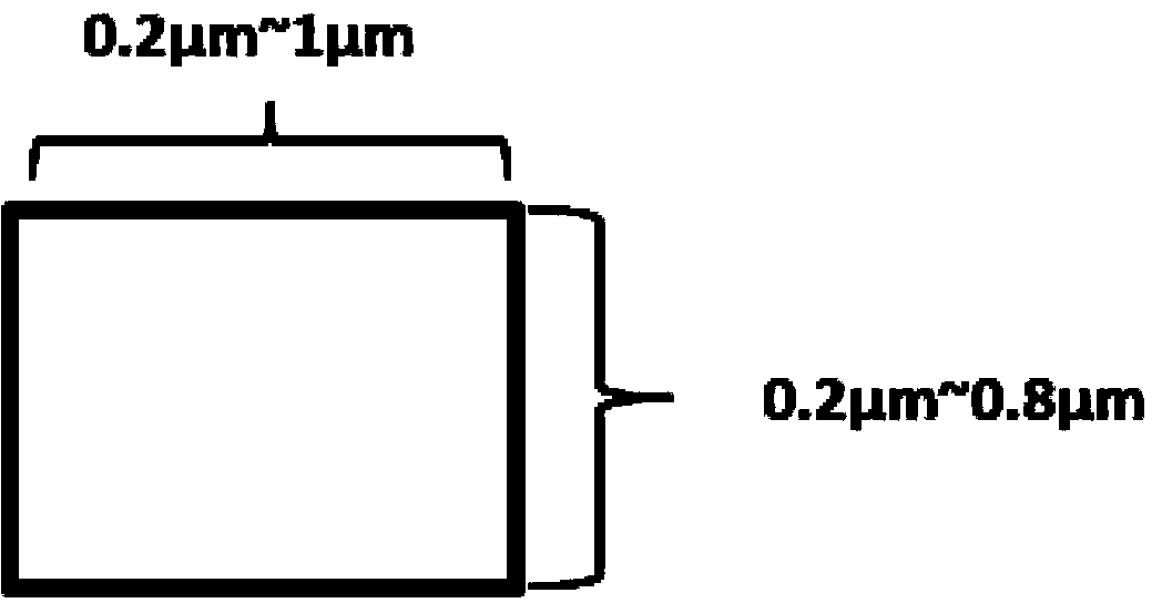 Silicon-based silicon dioxide waveguide, and manufacturing and application methods thereof