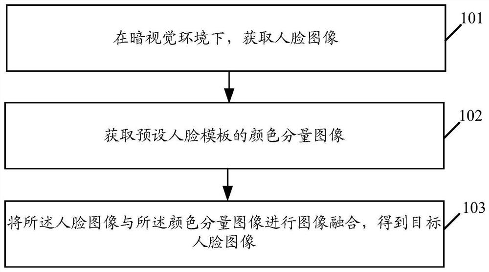 Image processing method and related products