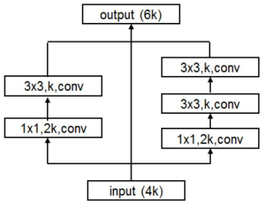 Skin cancer lesion segmentation method based on deep learning