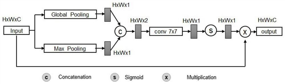 Skin cancer lesion segmentation method based on deep learning