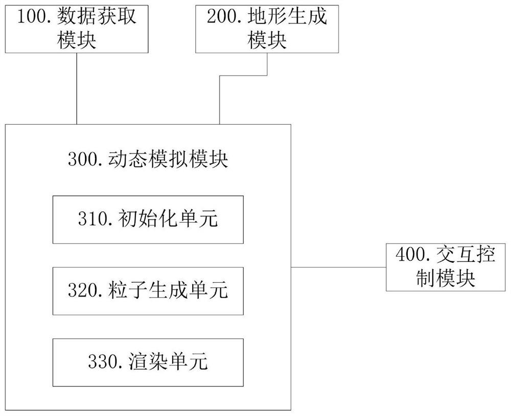 Three-dimensional dynamic simulation method and system for hazardous chemical substance diffusion process