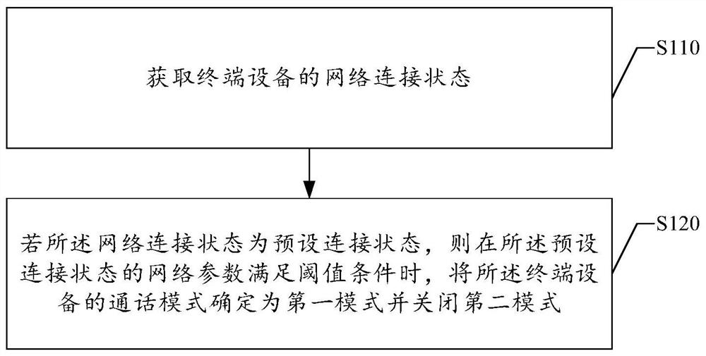 Method and device for determining call mode, electronic device, and storage medium