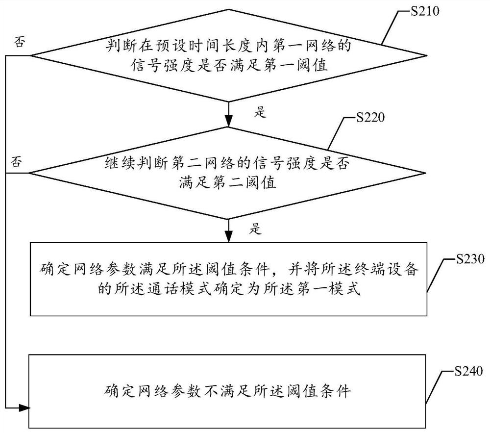 Method and device for determining call mode, electronic device, and storage medium