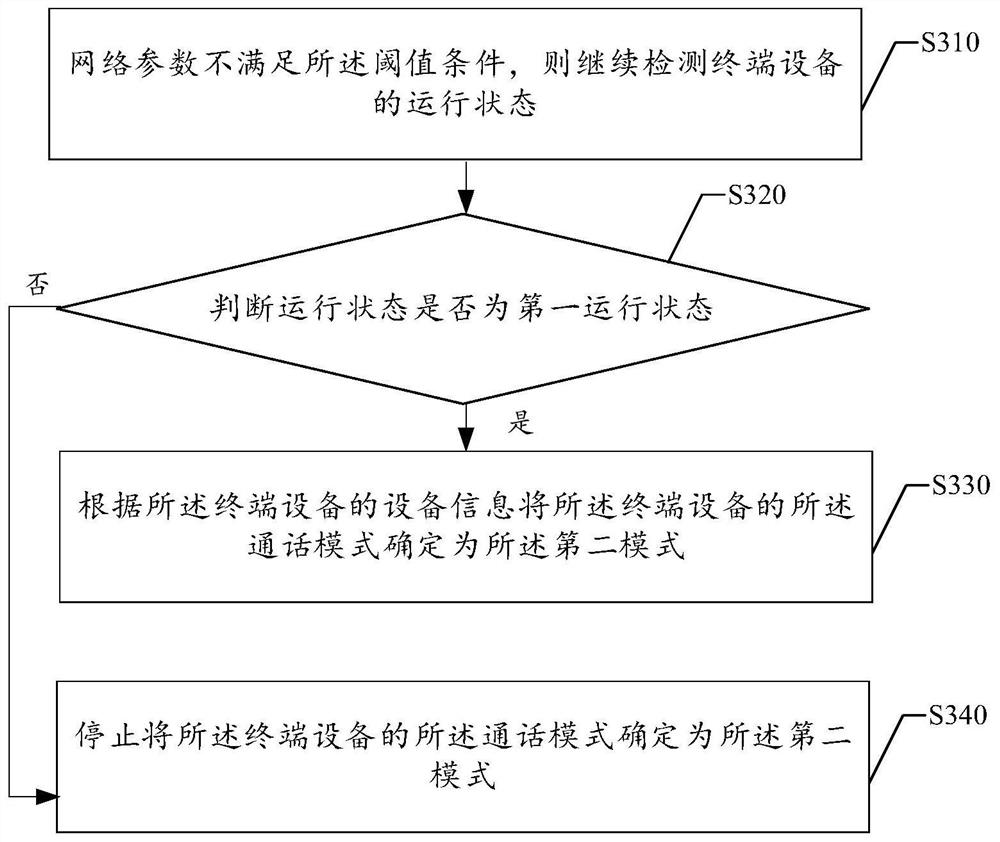 Method and device for determining call mode, electronic device, and storage medium