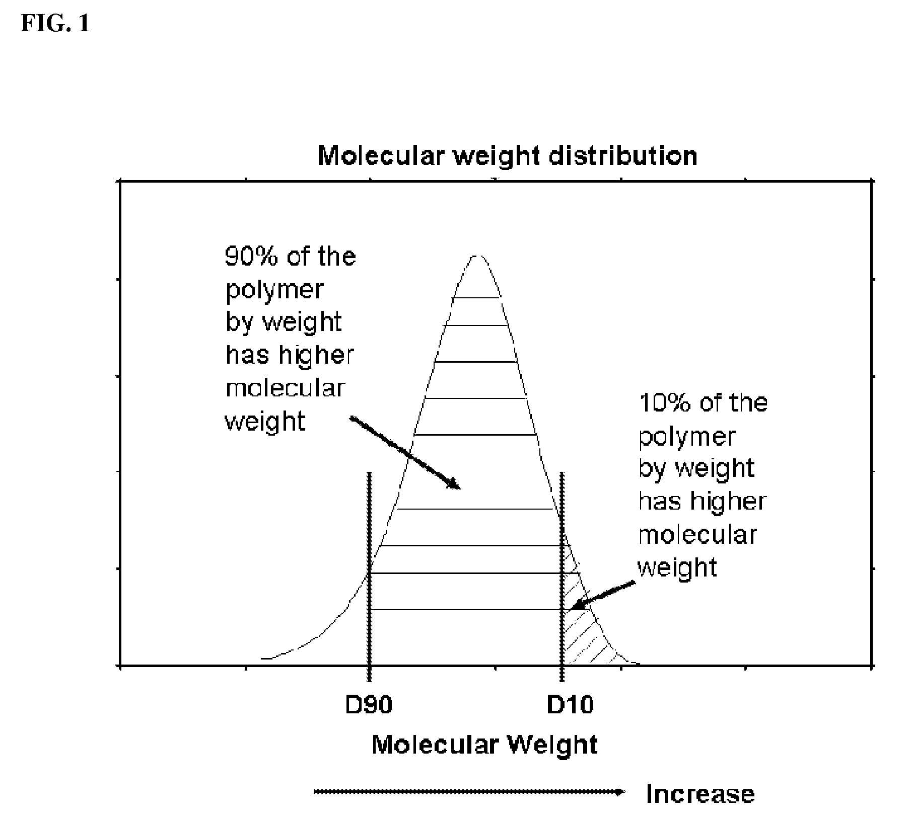 Catalysts for producing broad molecular weight distribution polyolefins in the absence of added hydrogen