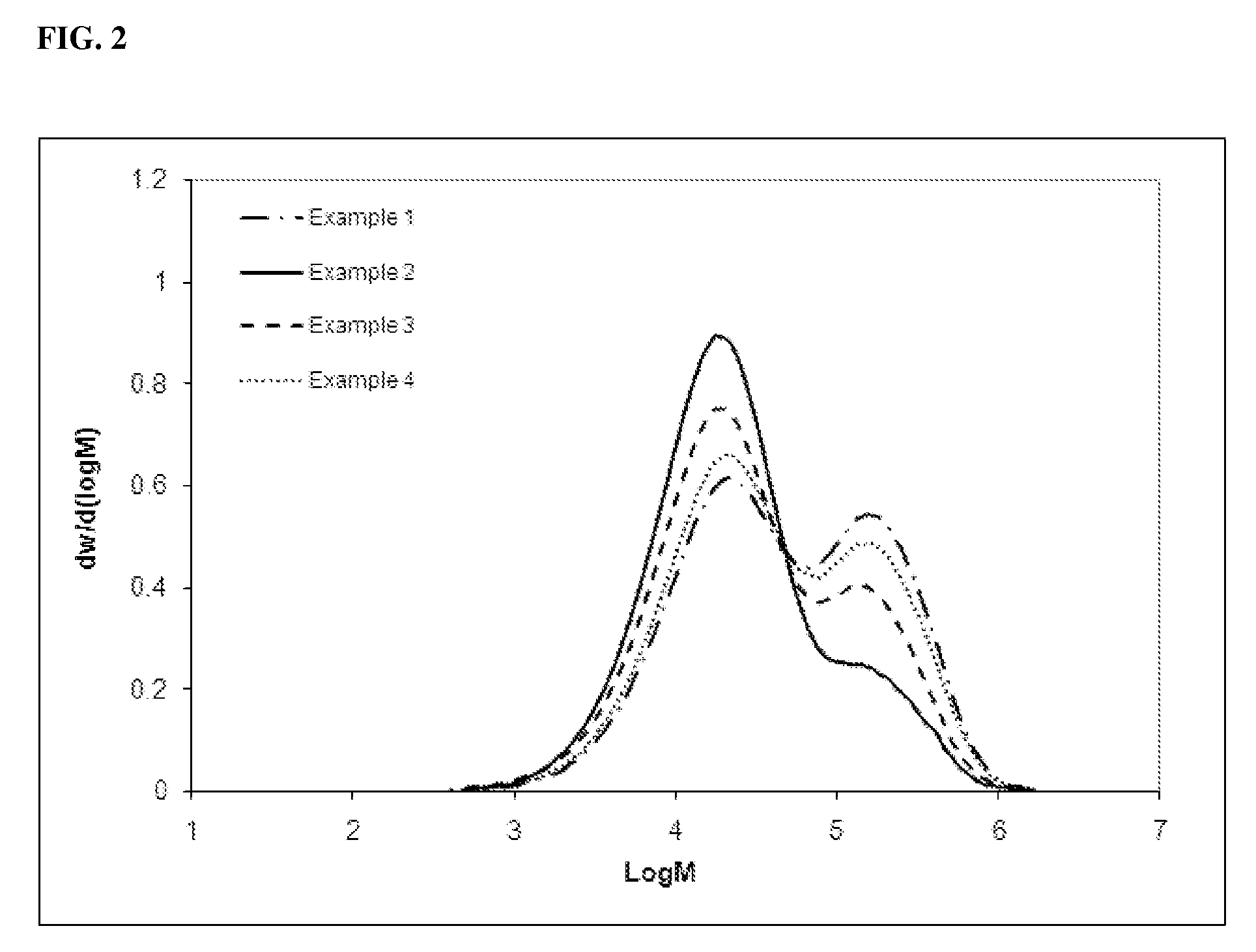 Catalysts for producing broad molecular weight distribution polyolefins in the absence of added hydrogen