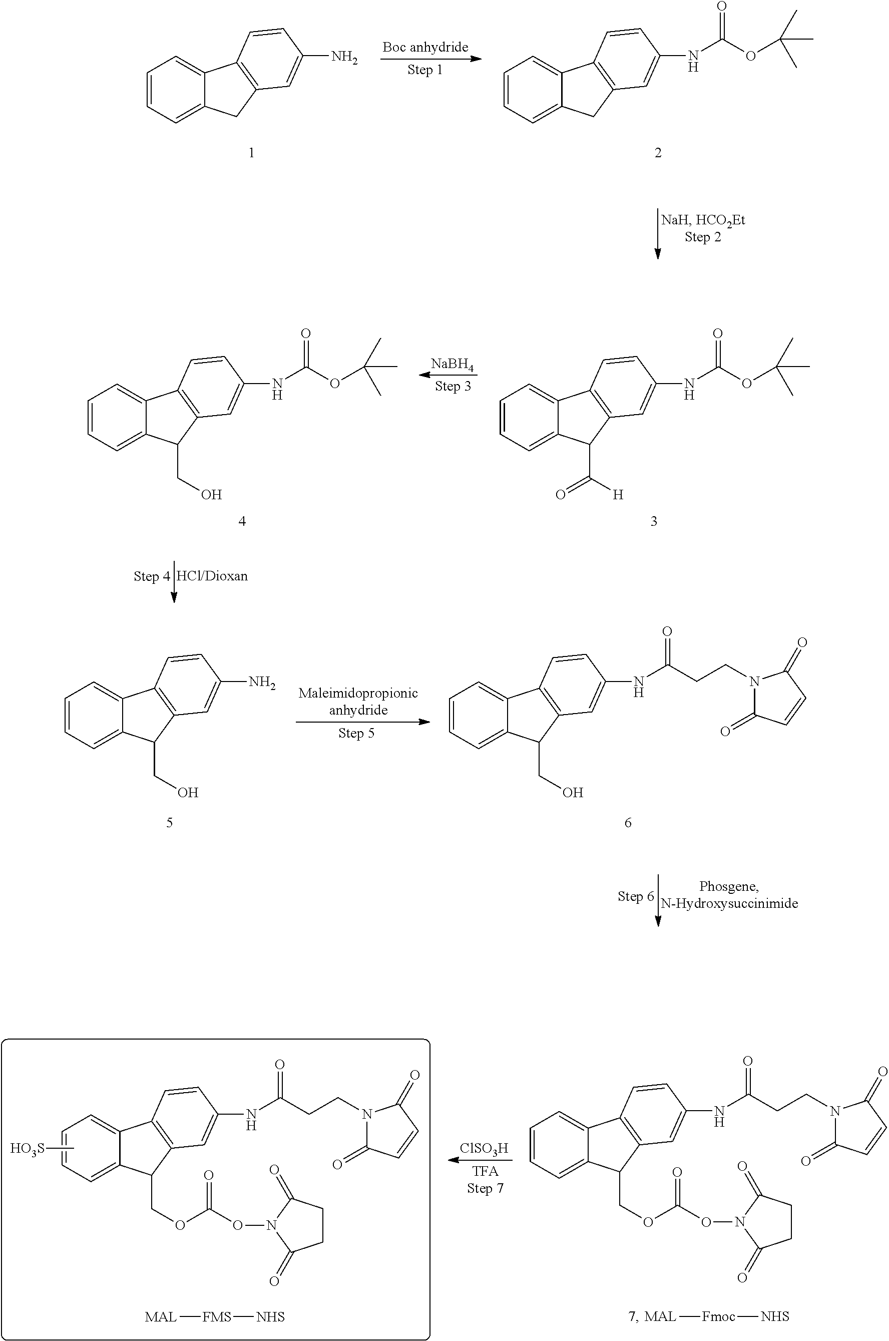 Long-acting glp-1/glucagon receptor agonists