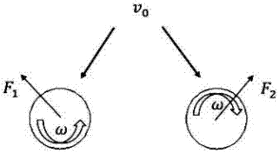 Longitudinal drum-type auxiliary propulsion device of ship