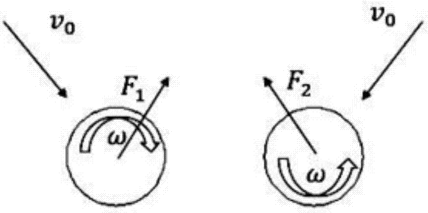 Longitudinal drum-type auxiliary propulsion device of ship